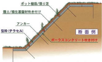 法面緑化