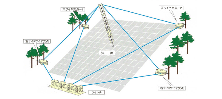 標準機器設置例