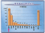 墜落事故の発生状況