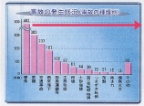 事故の発生状況