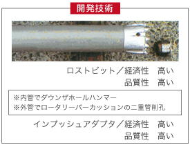 開発技術