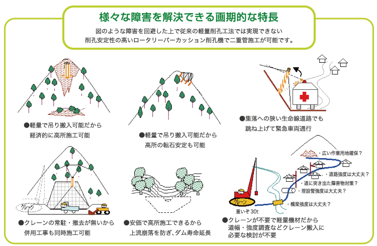 様々な障害を解決できる画期的な特徴