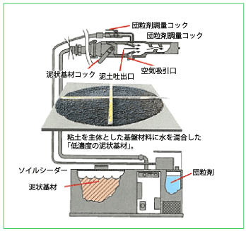 SF緑化工法