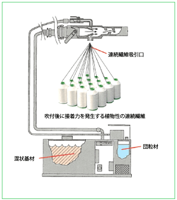 TG緑化工法