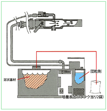 ER緑化工法