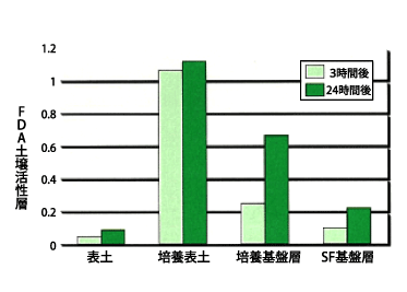 ER緑化工法